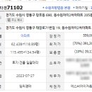 동수원자이2차 이미지