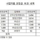 ㈜유정산업개발 이미지