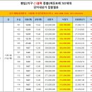 봉담베스트공인중개사사무소 이미지