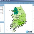 정보인터넷활용 이미지