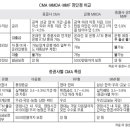 통장 이자 많이 받는 방법 - MMF(Money Market Fund) 완벽분석 이미지