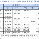 태양광발전 사업자가 본 태양광발전의 현실-(51) 태양광설비 DIY는 가능할까? 이미지