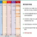 보강약국