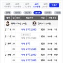 상남동155 이미지