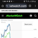 갑자기 E-mini NASDAQ, S&amp;P 500 지수와 국내외 주요종목들이 하락하는 이유는? 이미지