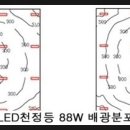 동원LED조명 이미지