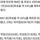 아씨 학교에 축제하면 초대하고싶은 가수 기사보고 존나빡빡웃는중 이미지