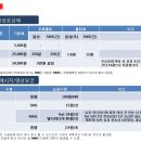 제4세대 이동통신 최저가 휴대폰을 잡으세요 이미지