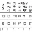 실제 사례로 보는 대입전략 컨설팅 이미지