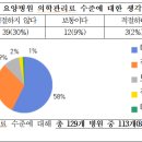 88병원 이미지