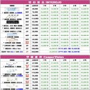 으뜸플러스안경 남양주 마석점 이미지