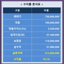 영등동-58 이미지