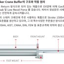 Hydraulic buffer 이미지