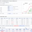 비안초등학교 화장실 이미지