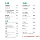 김바라 이미지