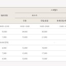 호텔덕구온천 이미지