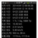 흥양농협남부주유소 이미지
