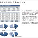 생산량 향상을 위한 공정별 원가계산 이해 이미지