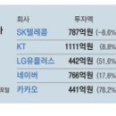 두배로정보통신 네이버블로그