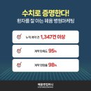 일화컴퍼니