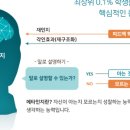구조관계 이미지
