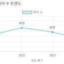꿀벌유치원 이미지