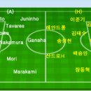 2007 AFC 챔피언스리그 조별예선 3라운드 전남 vs 가와사키 이미지