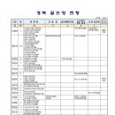 다산 샤인힐 컨트리클럽 이미지