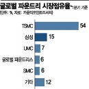 유한회사 배가그룹