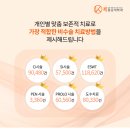 콕마취통증의학과의원 네이버블로그