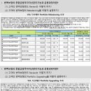 시점시스템 이미지