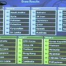2013 AFC U-22 아시안컵 예선 조추첨 결과 (동아시아) 이미지
