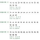 센트레스트 이미지