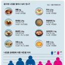 배불뚝이 이미지