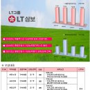 [LT그룹 / LT삼보] 건축/토목/풍력발전/전산/안전/관리 채용(~2021.11.28) 이미지