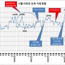 임대차 3법 시행과 전세 거래 전망 이미지