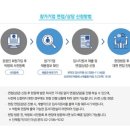 백담관광정보센터 | 2025 관광 일자리페스타 참석 후기(aT 센터)