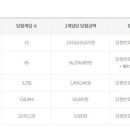 씨유 경주노서점 이미지