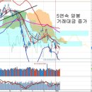 유럽 양적완화 규모 확대와 지배구조 개편, 금리인하와 경기동향 (오래된영혼) 이미지