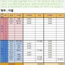 당산 정산 이미지