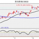 (주)성광밴드 이미지