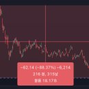 실전 주식투자 전문가의 최강 추세추종 투자 전략 (1편) | 미국주식 폭락 TQQQ, SOXL 대응 방법 알려드림