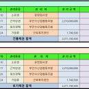 궁 무인텔 이미지