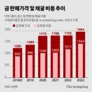 2024년 5월 1일 신문을 통해 알게 된 것들 이미지