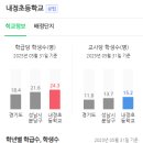 수내2동행정복지센터.파크타운서안 이미지