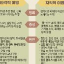 한쪽 귀에서 삐 소리 계속 나는 이유는? 귀 이명 증상 원인 이미지