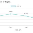 계남유치원
