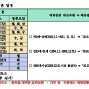 대평보건지소 이미지