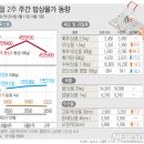 전주수산시장(주) 이미지