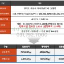 강변상가1층